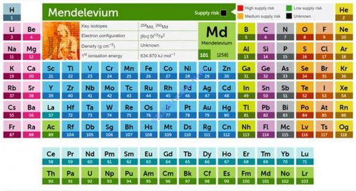 锰离子属于什么电子构型