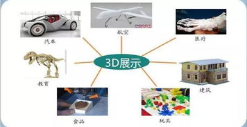食品3d打印技术的发展
